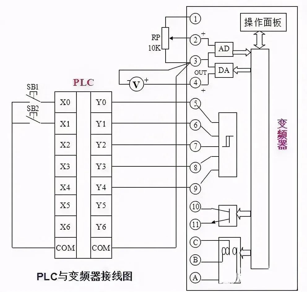 了解PLC与通信协议的关系。 (plc区别)